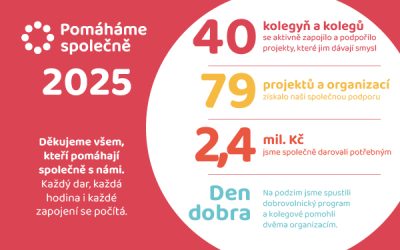 Pomáháme společně: ohlédnutí za rokem 2025